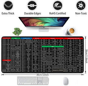 ⌨️ Keyboard Shortcut Mouse Pad – Excel/Word/PPT Cheat Sheet | Anti-Slip | Super Large Mat Mayari Super Store