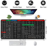 ⌨️ Keyboard Shortcut Mouse Pad – Excel/Word/PPT Cheat Sheet | Anti-Slip | Super Large Mat Mayari Super Store